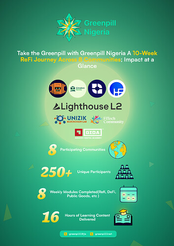 Greenpill9ja Infographic 1