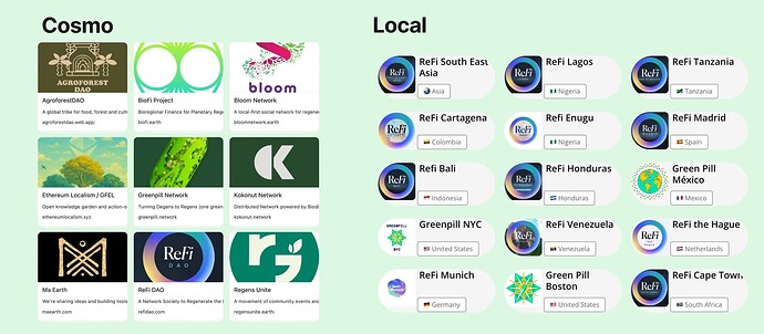 Regen Coordination Partners