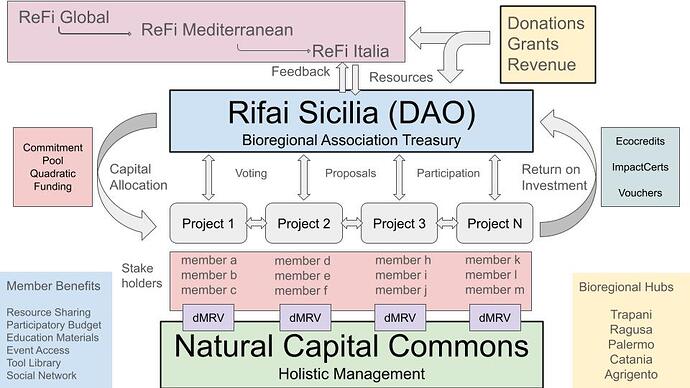 Rifai Sicilia Ass. Bioregional - BioFi (3)